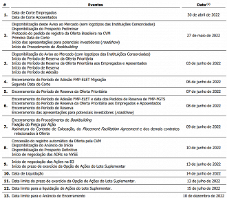 Créditos: Reprodução/RI Eletrobras.