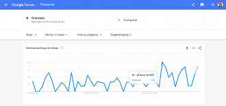Créditos: Reprodução / Google. Créditos: Reprodução / Google.
