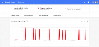 Créditos: Reprodução / Google. Créditos: Reprodução / Google.