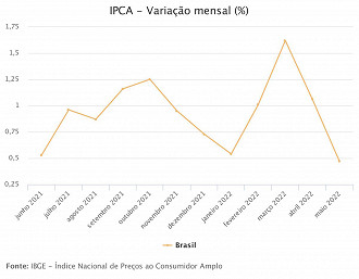 Créditos: Divulgação/IBGE