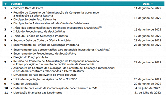 Calendário da oferta restrita da Eneva. - Créditos: Divulgação/RI Eneva.