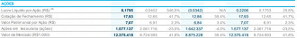 Desempenho da ação DTEX3 no 3T20. Fonte: release.