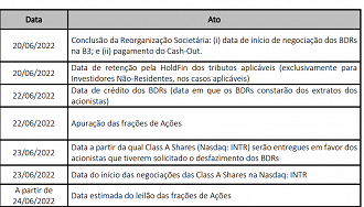 Créditos: Reprodução/Inter.