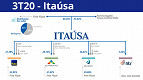 Itaúsa (ITSA4) divulga resultado do 3T20 com lucro de R$ 2 bilhões