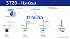 Itaúsa (ITSA4) divulga resultado do 3T20 com lucro de R$ 2 bilhões