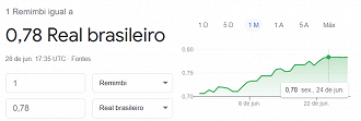 Reprodução/Google Finance.