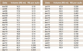 Créditos: Reprodução/RI Banco ABC Brasil.