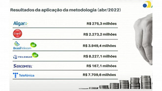 Divulgação: Anatel