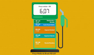 Créditos: Reprodução/Petrobras