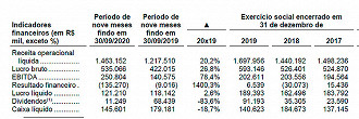 Números da Intelbras dos últimos anos, que fará IPO em 2021