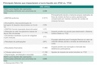 Créditos: Reprodução/RI Vale.