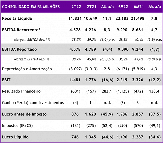 Créditos: Reprodução/RI Vivo (VIVT3) Créditos: Reprodução/RI Vivo (VIVT3)