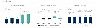 Créditos: Reprodução/BB Seguridade