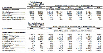 Resultados da Rede D