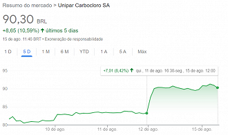 Créditos: Reprodução/Google