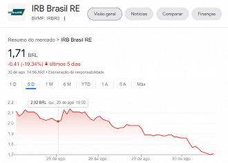 Reprodução