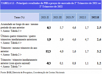 Créditos: Divulgação/IBGE.