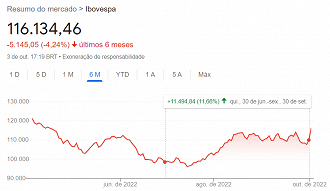 Reprodução/Google