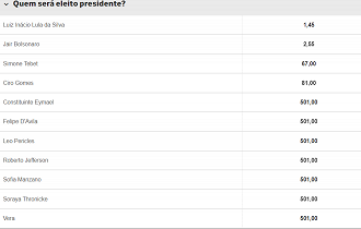 Apostas nas eleições 2022 - Reprodução/betway