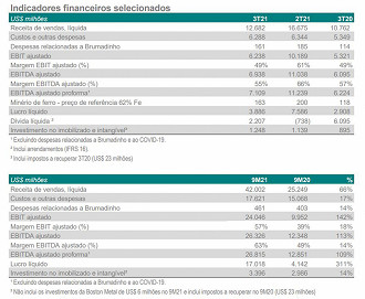 Créditos: Reprodução/Vale