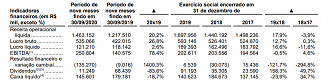 Desde 2017, Intelbras mostra lucro líquido acima de R$ 100 mil - Fonte: prospecto do IPO.