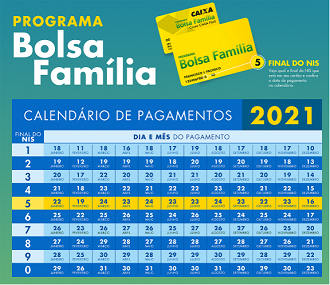 Imagem: Ministério da Cidadania https://www.gov.br/pt-br/noticias/assistencia-social/2021/01/divulgado-o-calendario-do-bolsa-familia-para-2021