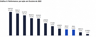 Créditos: Reprodução/BTG Pactual e Economática Créditos: Reprodução/BTG Pactual e Economática