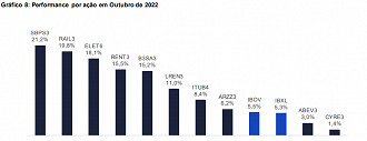 Créditos: Reprodução/BTG Pactual e Economática