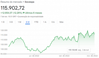 Reprodução/Google