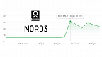 Ações da NORD3 disparam; investidor comprou por engano?