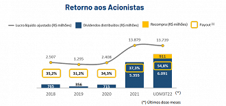 Créditos: Reprodução/Gerdau