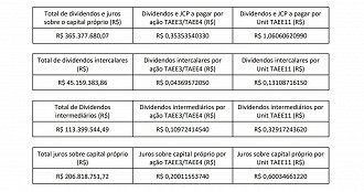 Créditos: Reprodução/Taesa