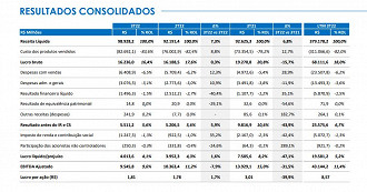 Créditos; Reprodução/JBS