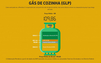 Créditos: Reprodução/Petrobras