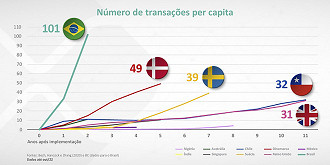 Créditos: Divulgação/Banco Central