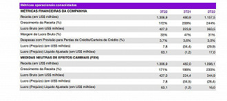 Créditos: Reprodução/Nubank