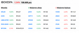 Destaques do mercado financeiro em 22 de novembro de 2022 - Créditos: Divulgação/Poupar Dinheiro