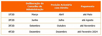 Calendário de pagamentos Banco BMG em 2023. Créditos: Divulgação/Banco BMG