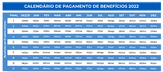 Créditos: Reprodução/Governo Federal/INSS