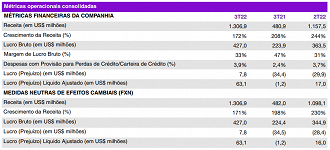 Créditos: Reprodução/RI Nubank