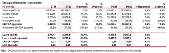 Créditos: Reprodução/Ambev