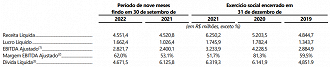 Créditos: Reprodução/IPO CTG Brasil