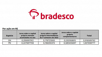 Créditos: Reprodução - RI Bradesco