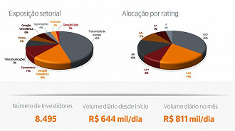 Créditos: Reprodução/ItaúAsset