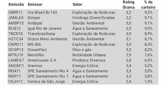 Créditos: Reprodução/Órama