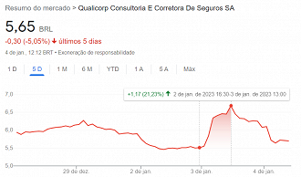 Divulgação/Google Finanças