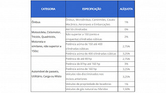 Reprodução/Sefaz/AL