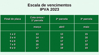 Como em 2022, o mês inicial para o pagamento do IPVA 2023 será março - Divulgação/SEE-MG