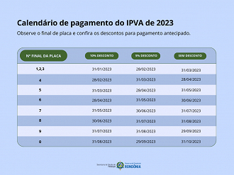 Créditos: Divulgação/SEFIN/RO