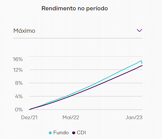 Créditos: Reprodução/Nu Invest